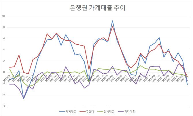 (자료= 한국은행)