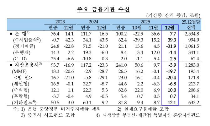 (자료= 한국은행)