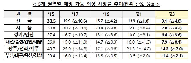 (자료=보건복지부)