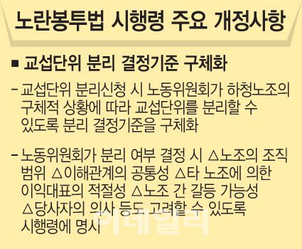 [이데일리 문승용 기자]