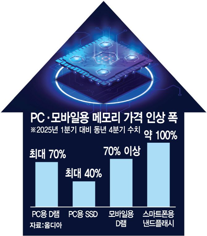 (그래픽=김정훈 기자)