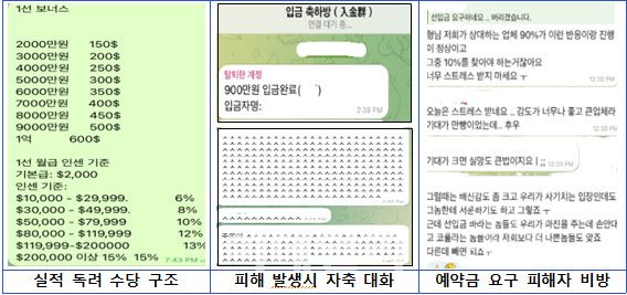 노쇼조직 조직원들의 급여 체계와 이들이 범행을 저지른 뒤 자축했던 단체 대화방 대화 내용(사진=서울동부지검 합수부 제공)