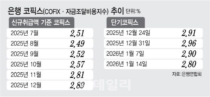 [이데일리 김정훈 기자]