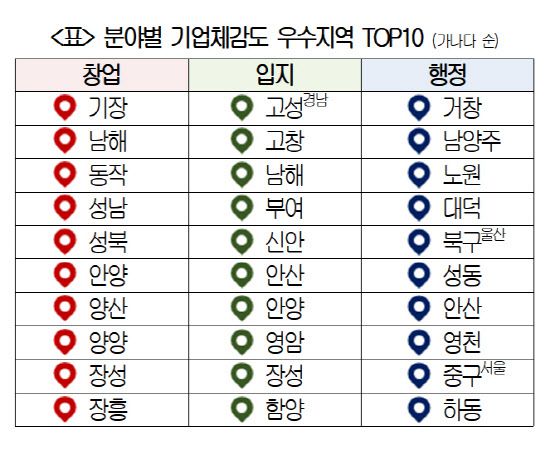 (자료=대한상의)