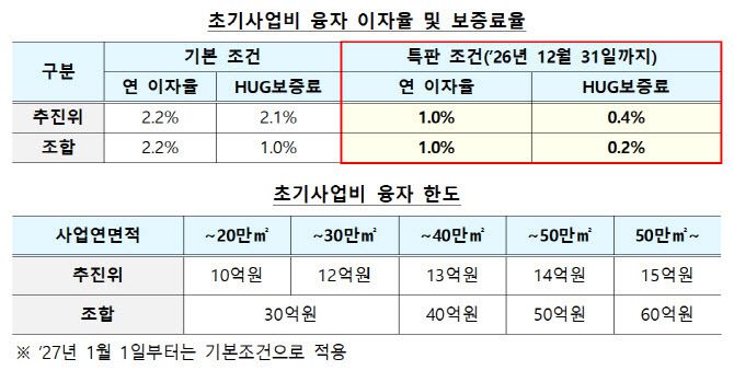(자료=국토교통부)