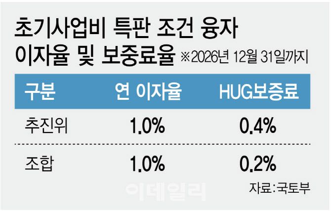 [이데일리 김정훈 기자]