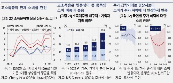 (자료= 한국은행)