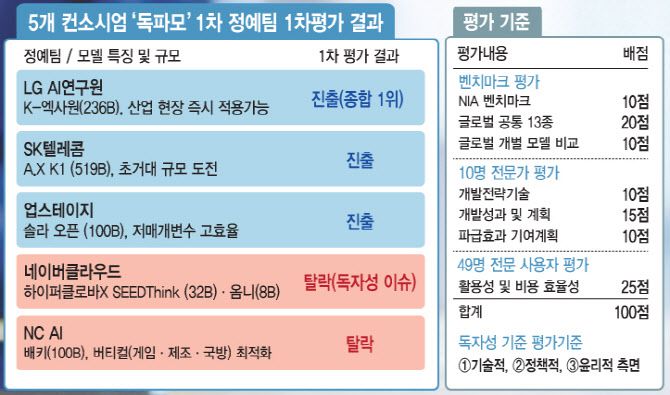 [이데일리 김일환 기자]