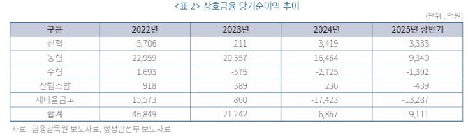 자료=금융연구원 금융브리프 포커스