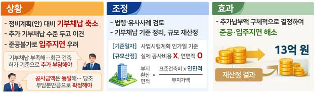 (사진=국토교통부)