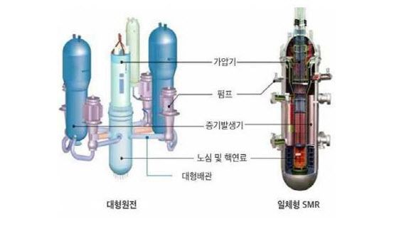 대형원전과 일체형 SMR의 비교(사진=한국원자력연구원)