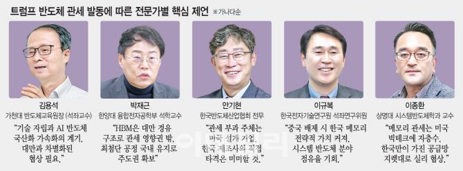 [이데일리 문승용 기자]