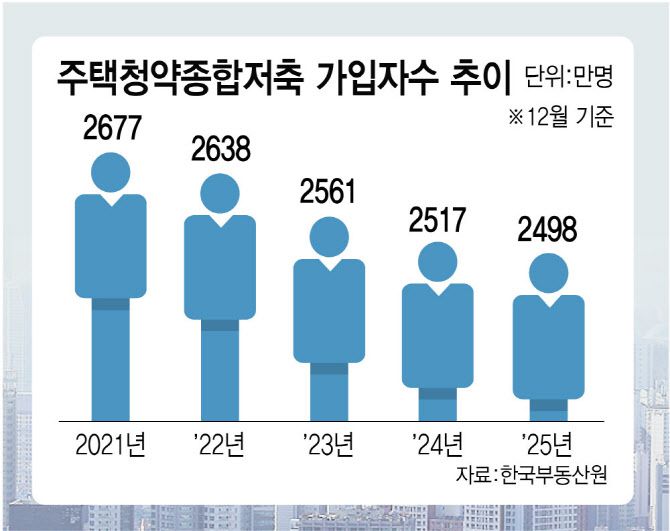 (그래픽=이데일리 김정훈 기자)