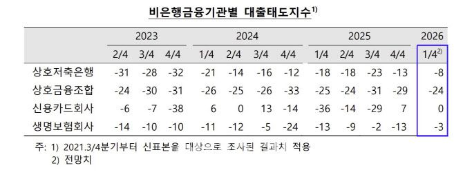 (자료= 한국은행)