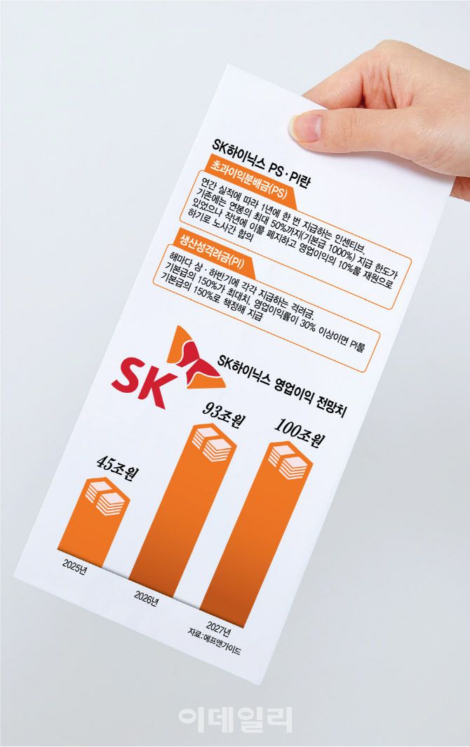 [이데일리 김정훈 기자]