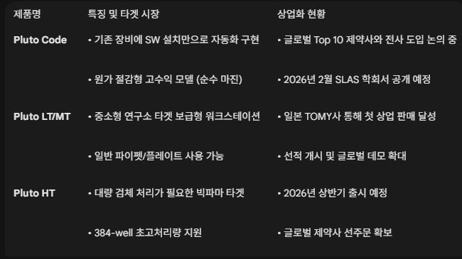 큐리옥스 제품 계약 현황 (자료=큐리옥스IR 데이터)