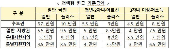(자료=기획예산처)