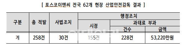(사진=고용노동부)