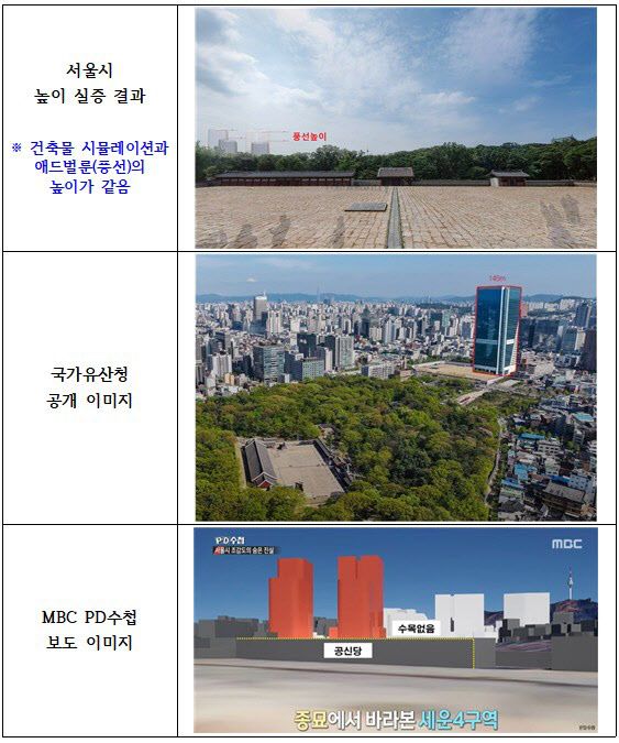 세운4구역 건축물 높이 관련 이미지 비교. (사진=서울시 제공)