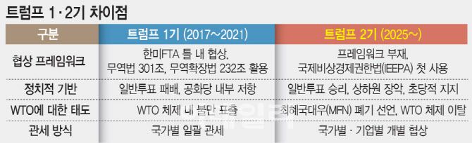 그래픽=이데일리 문승용 기자