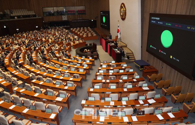 지난 25일 국회 본회의에서 ‘더 센’ 상법 개정안이 여당 주도로 통과되고 있다.(사진=노진환 기자.)