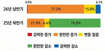 글로벌 기업투자 전망.(사진=한경협)