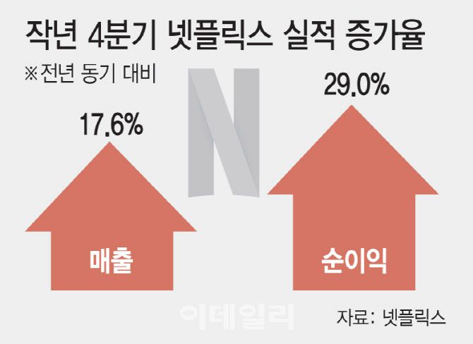 그래픽=이데일리 김일환 기자