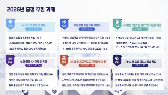 정보통신산업진흥원(NIPA) 2026년 중점 추진 과제 (사진=NIPA)