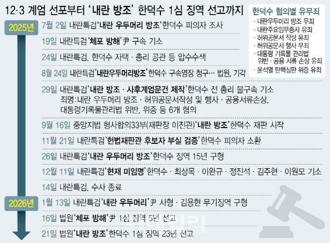 (그래픽= 이미나 기자)