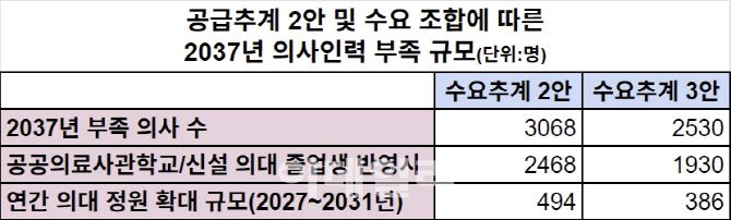 (자료=보건복지부)