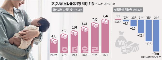 [이데일리 이미나 기자]