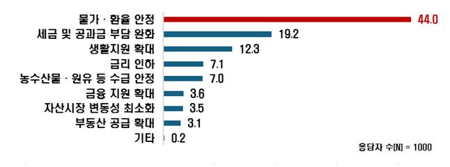 소비 환경 개선을 위한 정책 과제.(사진=한국경제인협회)