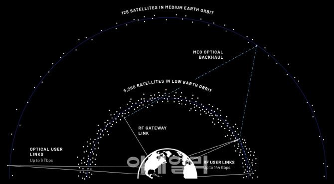 블루오리진의 테라웨이브 개념도 (사진=블루오리진)