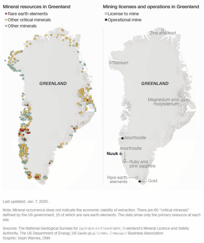 왼쪽 지도는 희토류(빨간색 점), 기타 핵심 광물(노란색 점), 기타 광물(하늘색 점) 등 그린란드의 광물 자원을 보여준다. 오른쪽 지도는 그린란드의 광업 허가 및 운영 현황을 나타내고 있다. 흰색 네모가 채굴 허가, 검은색 네모는 운영 중인 광산을 의미한다. (자료: 덴마크·그린란드 국가지질조사국, 그린란드 광물허가·안전청, 미국 에너지부, 미국 지질조사국, 그린란드 비즈니스 협회, 그래픽=CNN)