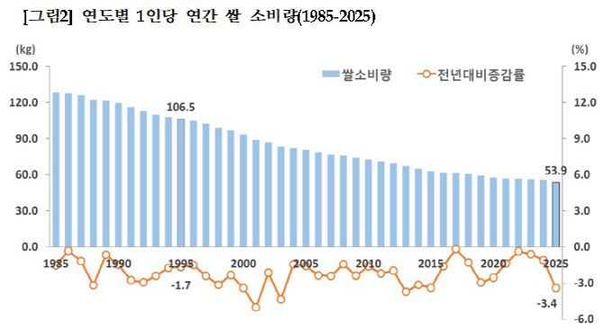 (자료=국가데이터처)