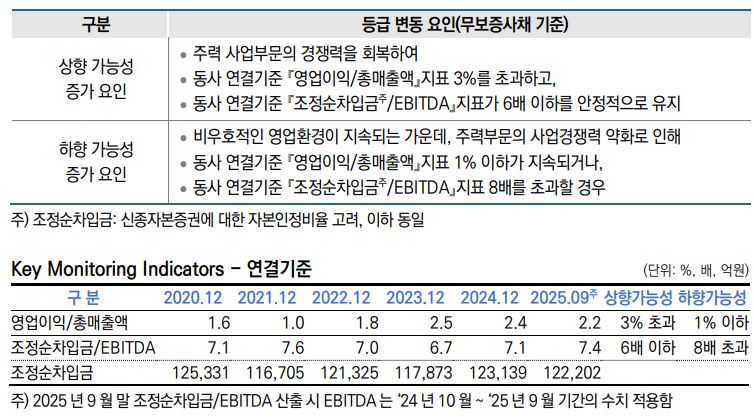 (표=한국신용평가)