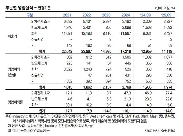 (표=한국신용평가)