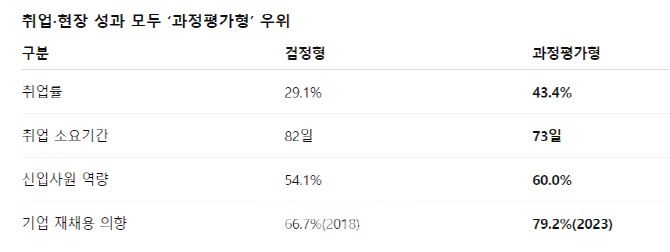 자료 :한국산업인력공단