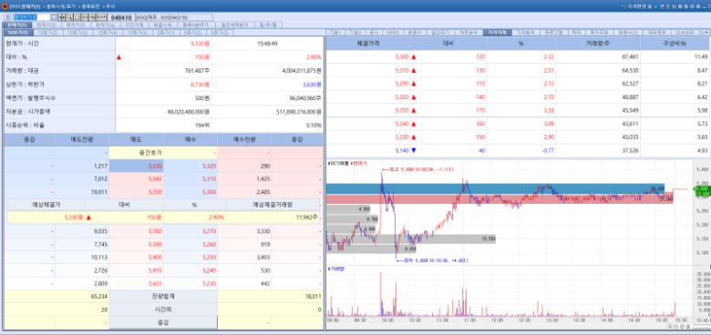 HyundaiBio stock trend on Jan 16.(Image=MP Doctor)