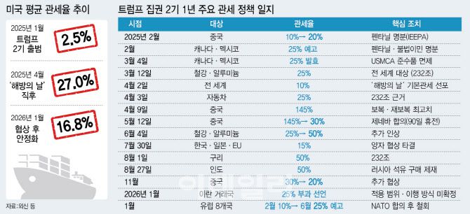 [이데일리 이미나 기자]