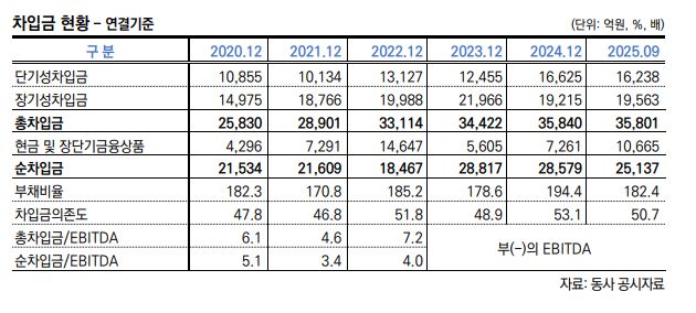(표=한국신용평가)