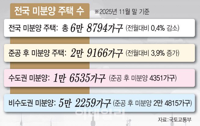 (그래픽=이데일리 문승용 기자)