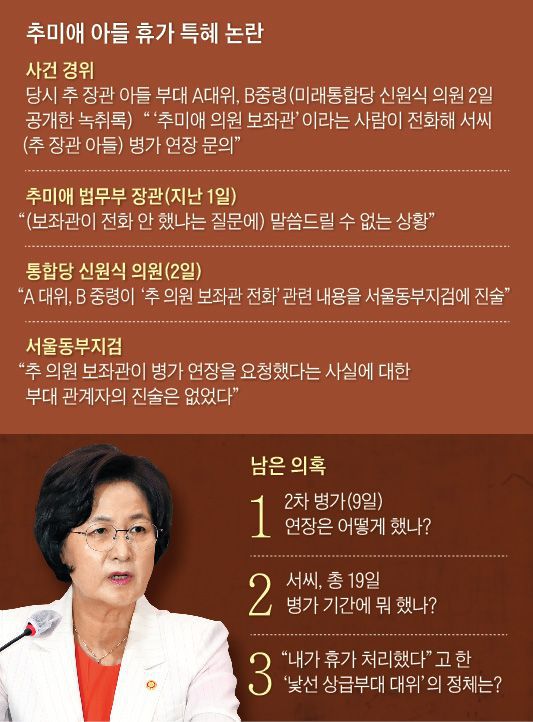 추미애 아들 휴가 특혜 논란