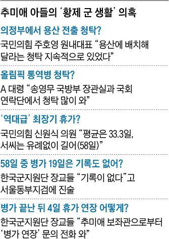 추미애 아들의 '황제 군 생활' 의혹