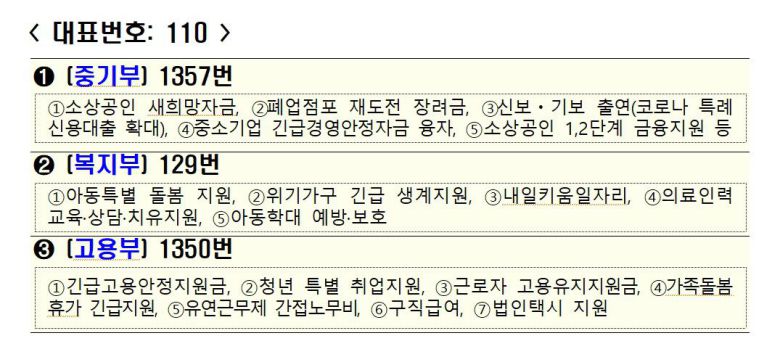 정부는 2차 재난지원금의 대상, 기준, 지급절차 등에 대해 문의사항 및 이의신청 등이 있는 경우 '힘내라 대한민국 콜센터'나 각 부처 콜센터 등을 통해 안내하고 있다. /기획재정부