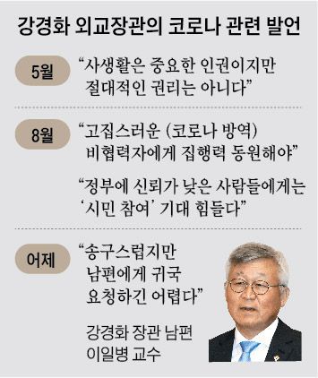 강경화 외교장관의 코로나 관련 발언