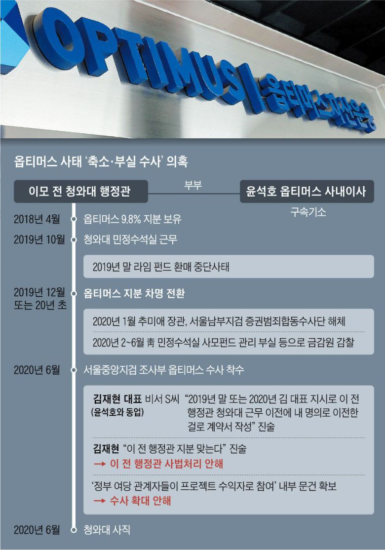 옵티머스 사태‘축소·부실 수사’의혹