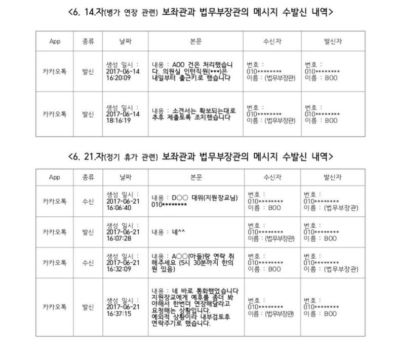 서울동부지검의 추 장관 아들 의혹 관련 무혐의 보도자료 내용