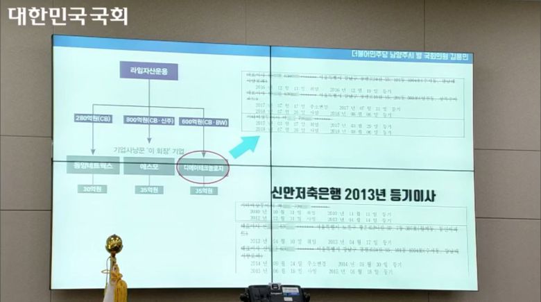 민주당 김용민 의원이 19일 국회 국정감사에서 윤석열 검찰총장 처가가 라임자산운용 관계 회사와 연루 의혹이 있다며 띄운 자료화면