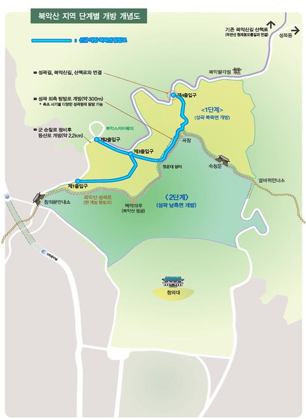 북악산 지역 단계별 개방 계획. /청와대